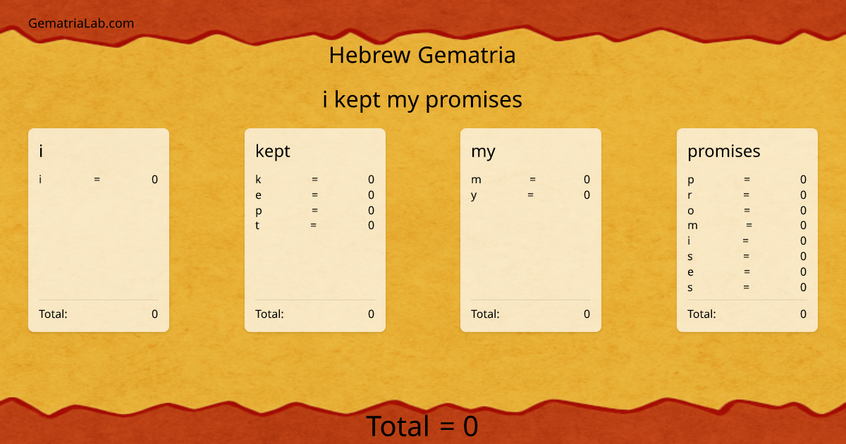 i kept my promises in hebrew Gematria